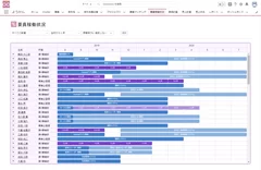 「要員稼働状況確認」画面キャプチャ