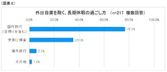 図表E