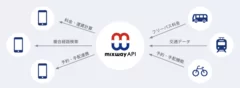 「mixway API」イメージ画像