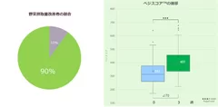 滋賀県野菜摂取改善結果