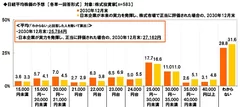 日経平均株価の予想【2030年12月末】