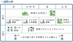 イラスト2：一週間の学び・暮らしイメージ