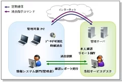 図1