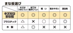 まな板選び