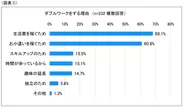 図表C