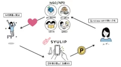 SYULIPポイントの使い方