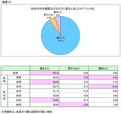 図表B