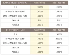 いちご狩り料金表