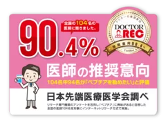 104名中94名の医師が「ペプチアを勧めたい」と評価