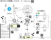 「ありがとうの辞書」について