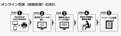 オンライン受講の流れ