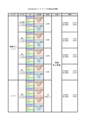 mahoraノート・シートの概要