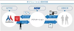 本ソリューション提供形態