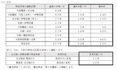 特急列車の運休内容（平日）