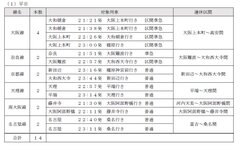 一般列車の運休内容（平日）