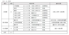 一般列車の運休内容（土・休日）