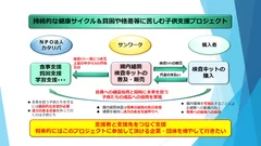 健康への投資＆支援