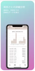 項目ごとの詳細分析