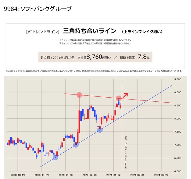 人気商品ランキング 日本株式市場テクニカル分析大全株投資トレンド 