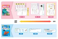 基礎から活用まで1冊でOK！