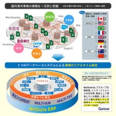 Oracle NetSuite統合機能