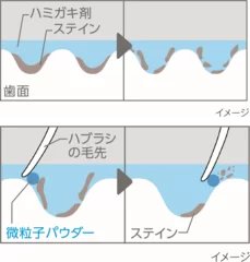 ミクロクレンジング処方(イメージ)