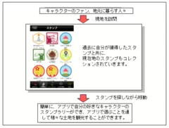 位置情報サービスの特性イメージ