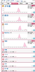 図1.「大晦日」ワード・ハッシュタグ総合ランキング