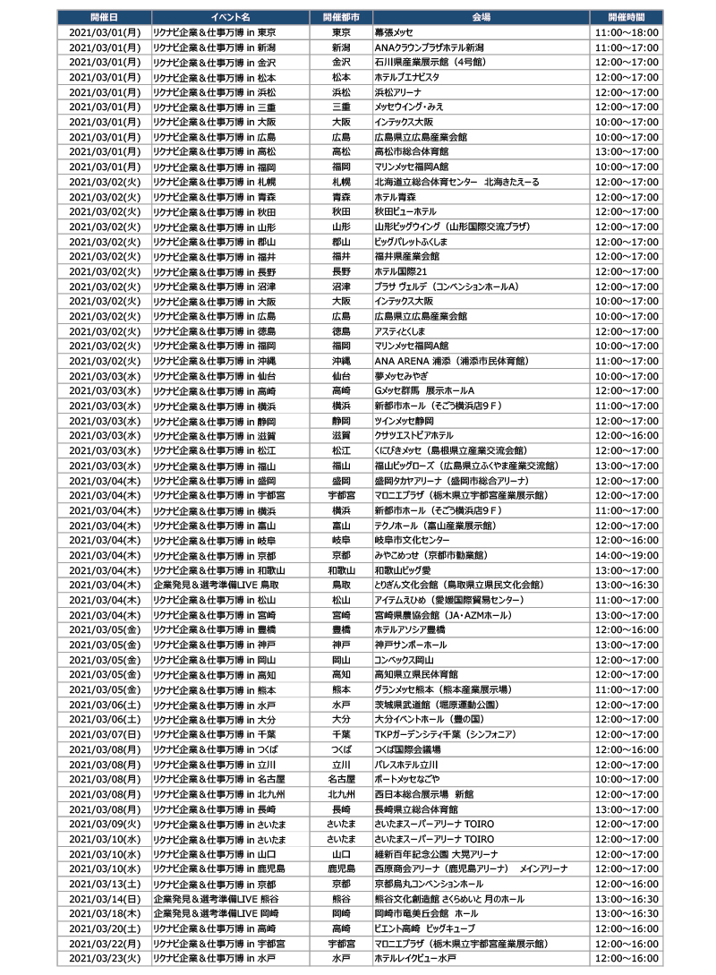 リクナビ22 合同企業説明会 3月1日 月 開幕 株式会社リクルートキャリアのプレスリリース