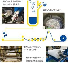 原紙の製紙