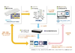 EGAO link仕組み