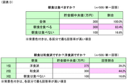 図表D