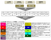 データ作成手順・中分類