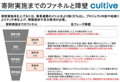 1_企業_活用実体_概要