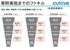 2_企業_活用実体_従業員別