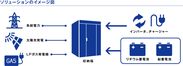 ソリューションのイメージ図