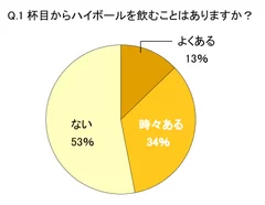 グラフ1