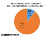 あなたのご家族や知人・友人など、身近で犯罪・トラブルが原因で警察に捕まったことのある方はいますか？