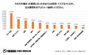 その方が捕まった原因になったのはどんな犯罪・トラブルでしたか。