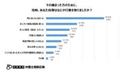 その捕まった方のために、当時あなた自身はなにか行動を取りましたか？