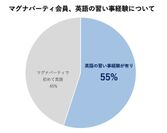 マグナパーティ会員、英語の習い事経験について