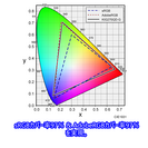 KIG270QD-G色域図