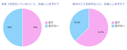 付き合っていない人のお返し