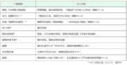 福岡市LINE公式アカウントの「交通・インフラ情報」の改修一覧項目