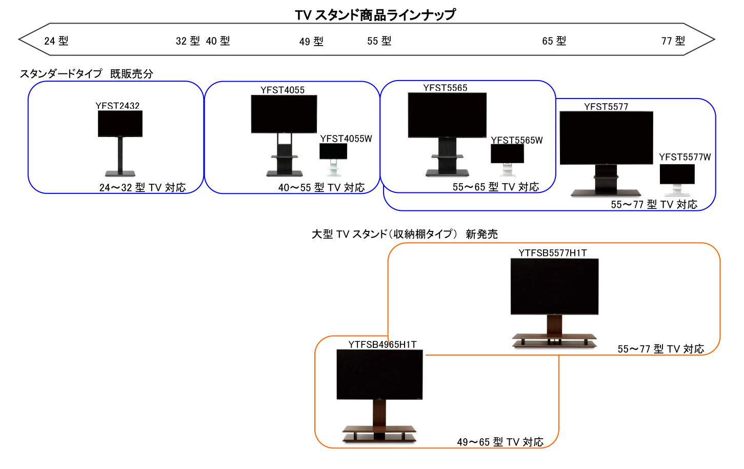 ヤマダホールディングス オリジナル商品「YAMADA SELECT」自立式テレビ