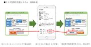 クイズ型取引防護システム使用手順