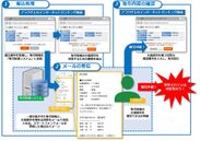 クイズ型取引防護システム概要