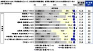 新型コロナウイルスの感染拡大によって、経営全般にどのような影響が出ているか