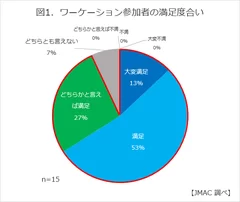 図1