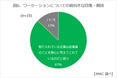 図6